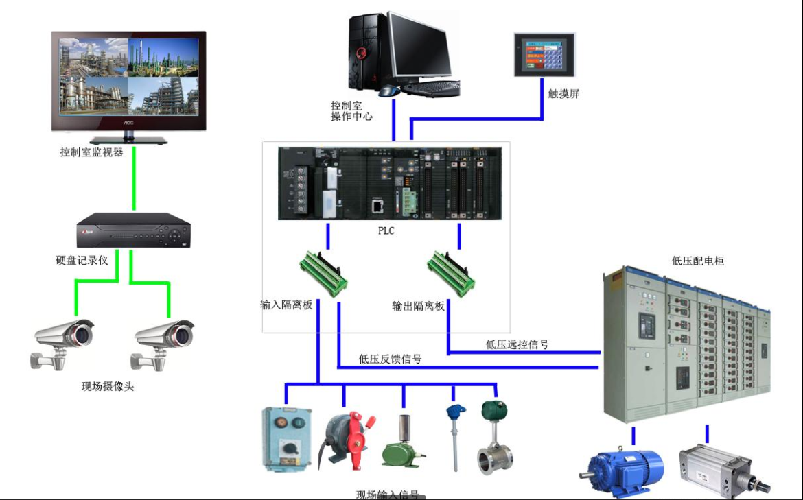 DCS控制系統(tǒng),DCS控制柜 過程控制系統(tǒng)  DCS控制系統(tǒng),DCS控制柜,贛州DCS控制系統(tǒng)，廣州DCS控制系統(tǒng)