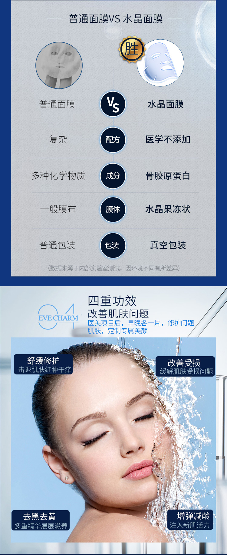 伊膚泉活蛋白水晶面膜 5片/盒 *修復(fù) 微針 激光必備
