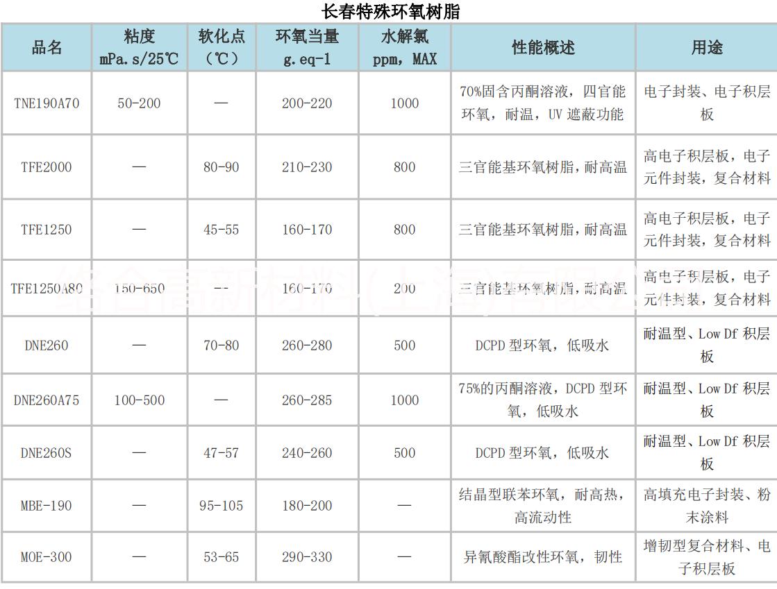 長春BE186EL 長春低氯環(huán)氧樹脂BE188EL