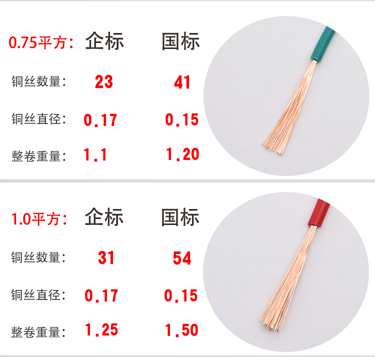 多股軟銅芯電線 RV1平方平方電子線電源子排線電箱汽車線