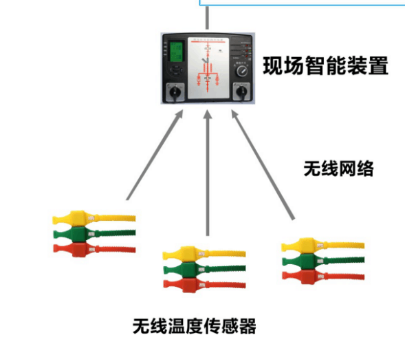 廣東天優(yōu)開關(guān)柜智能操顯裝置帶測溫TU-CK-06