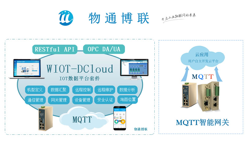 物通博聯(lián)·工業(yè)智能PLC網(wǎng)關(guān) 物聯(lián)網(wǎng)MQTT網(wǎng)關(guān) 支持三菱臺達(dá)歐姆龍modbus 工業(yè)智能網(wǎng)關(guān)
