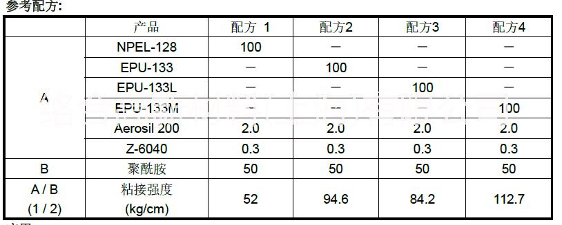 [絡(luò)合高新]低粘度，高延伸率聚氨酯改性環(huán)氧樹脂 EPU-133L 改性環(huán)氧樹脂EPU-133L