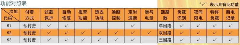 河北精金學(xué)生公寓型多用戶電能表|學(xué)生公寓型多用戶電表|公寓型多用戶電能表 |河北學(xué)生公寓型多用戶電表