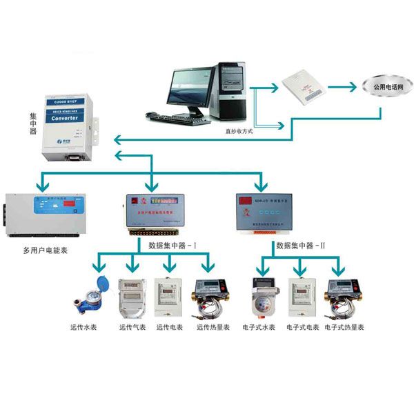 智能階梯水價(jià)型IC卡水表—河北階梯水價(jià)型IC卡水表—石家階梯水價(jià)型IC卡水表—河南階梯水價(jià)型IC卡水表—鄭州階梯水價(jià)型