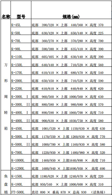 塑料方箱，服裝印染周轉(zhuǎn)箱，食品級(jí)