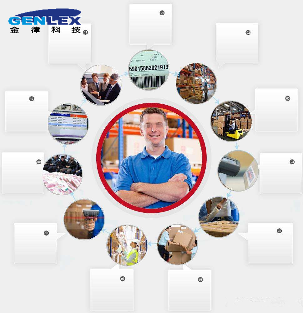 供應(yīng)鏈管理系統(tǒng)讓管理更輕松