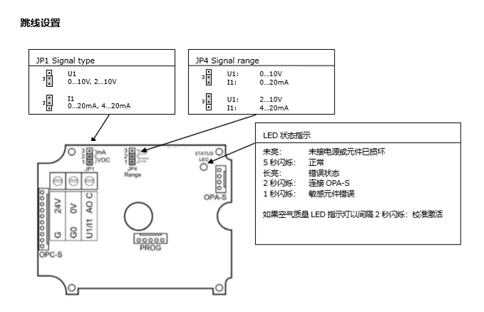 SDC-C1 管道式CO?變送器