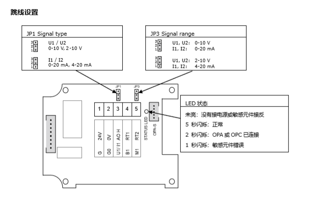 SDC-H1T 插入式濕度變送器
