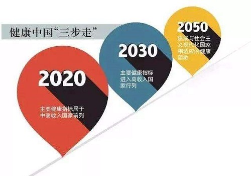 互聯(lián)網(wǎng)中醫(yī)藥是未來的一個新領(lǐng)域