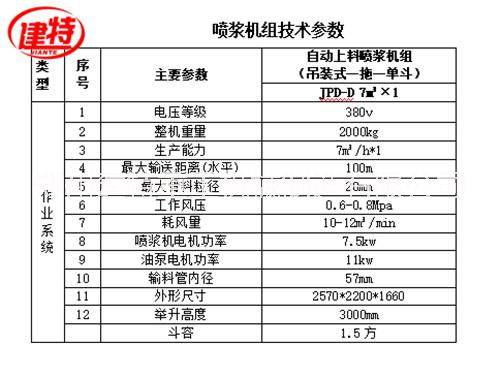 鄭州建特吊裝式丨自動上料噴漿機(jī)丶一拖一單斗廠家直銷