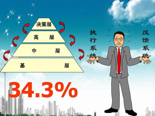 員工拓展訓(xùn)練