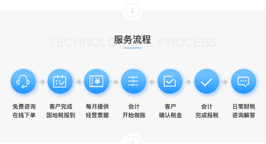 工商變更注銷 納稅人*做賬報稅多少錢 小規(guī)納稅人*做賬報稅多少錢