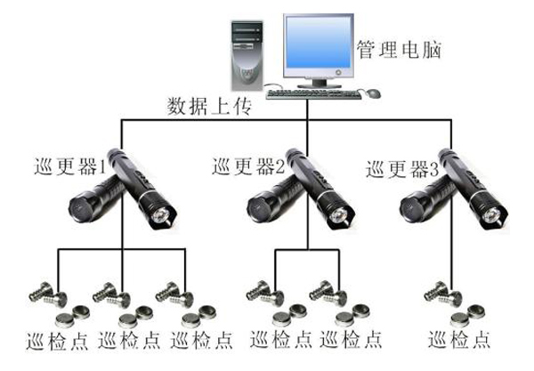 監(jiān)控產(chǎn)品，珠海防盜報(bào)警系統(tǒng)，珠海監(jiān)控產(chǎn)品，珠海監(jiān)控安裝