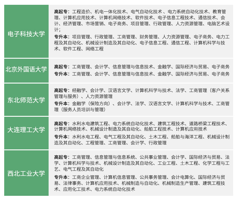 莆田涵江鑫順網絡教育大專本科*報名