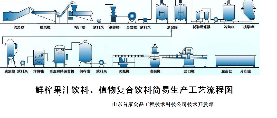 浙江辦個(gè)飲料廠前景怎么樣？環(huán)評(píng)好通過(guò)嗎？ 飲料廠前景環(huán)評(píng)