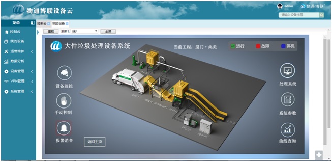 施耐德/三菱/海為PLC遠程監(jiān)控與數(shù)據(jù)采集方案