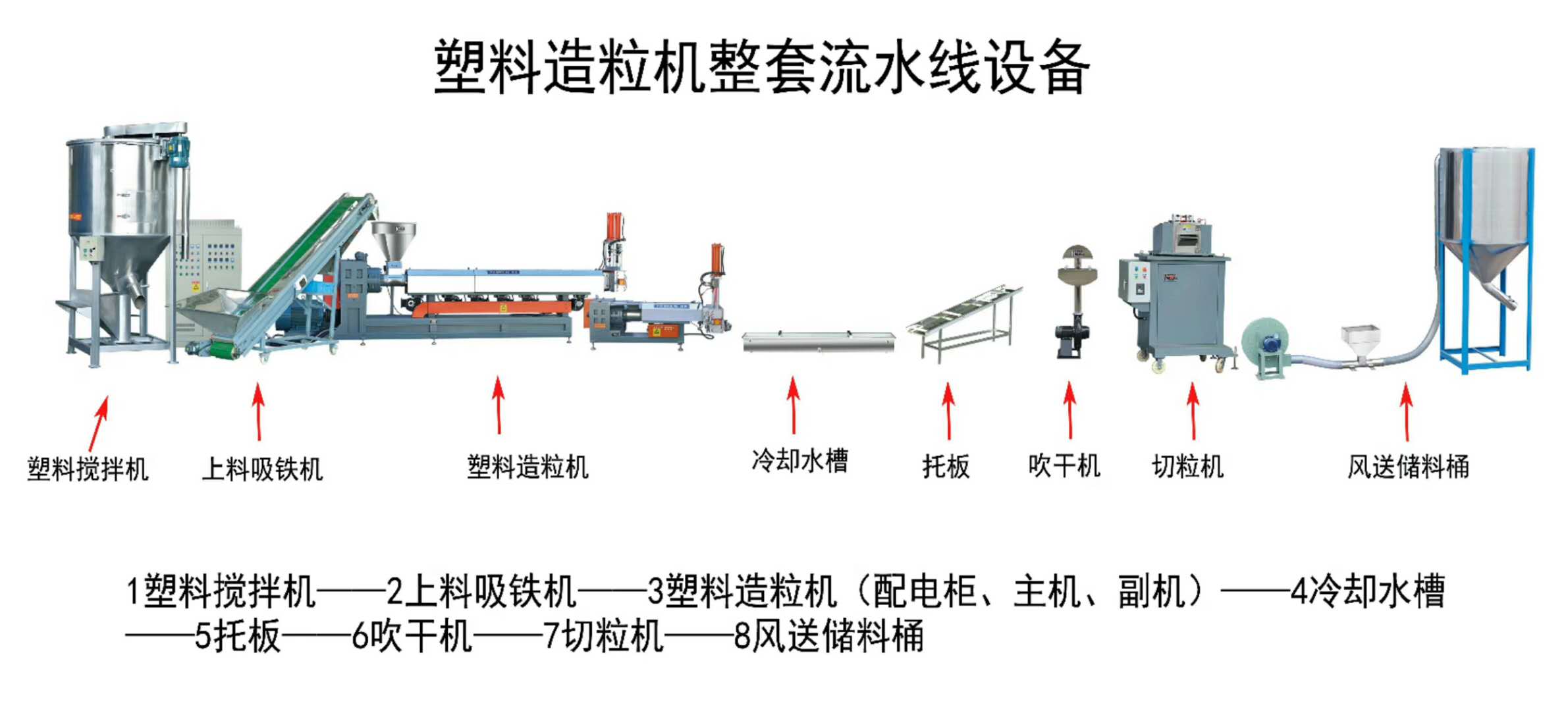 滴灌帶水洗造粒生產(chǎn)線