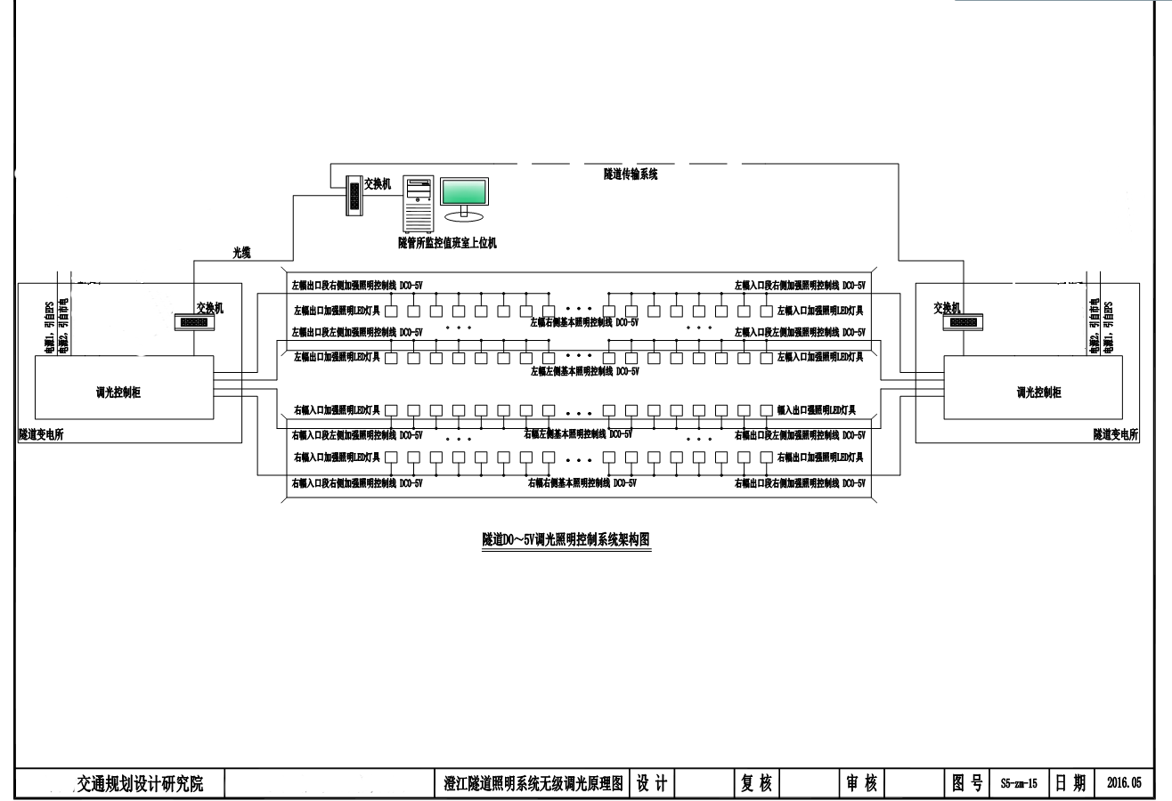 隧道照明機(jī)電工程--智能照明無(wú)級(jí)調(diào)光控制器 照明調(diào)光控制柜 LED亮度智能無(wú)級(jí)控制裝置，LED亮度無(wú)級(jí)調(diào)光系統(tǒng)