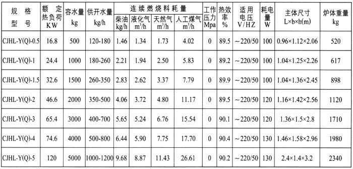 CJHL系列燃油（氣）生活爐廠家-直銷(xiāo)