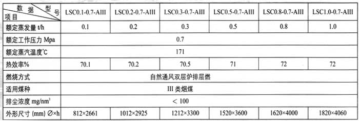 LSC系列蒸汽鍋爐 蒸汽鍋爐廠家