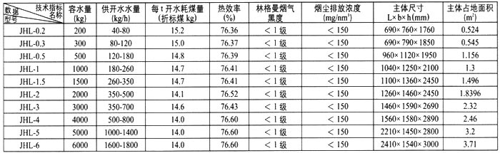 JHL系列*節(jié)能生活爐廠家-直銷