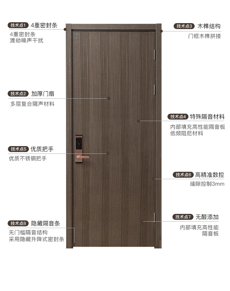 寧波實(shí)木門(mén)廠家,實(shí)木復(fù)合門(mén)，實(shí)木門(mén)批發(fā)，實(shí)木門(mén)廠家_實(shí)木門(mén)報(bào)價(jià) 寧波木門(mén)批發(fā)寧波木門(mén)廠家