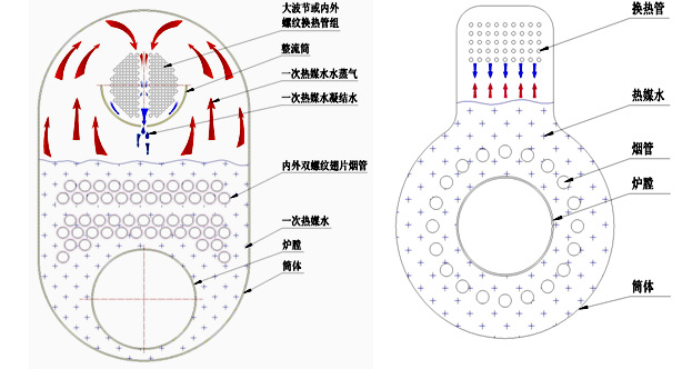 供應(yīng)40萬大卡全自動燃油氣鍋爐/真空熱水鍋爐生產(chǎn)廠家/全自動燃油氣鍋爐廠家直銷/真空熱水鍋爐 真空燃油熱水鍋爐