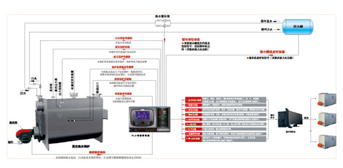 供應50萬大卡全自動燃油氣鍋爐/真空熱水鍋爐生產(chǎn)廠家/全自動燃油氣鍋爐廠家直銷/真空熱水鍋爐