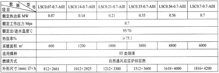 LSC系列熱水鍋爐 熱水鍋爐廠家直銷