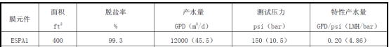美國(guó)進(jìn)口海德能ESPA1型號(hào)高脫鹽反滲透膜代理公司哪家好？