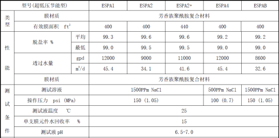 污水處理進(jìn)口8寸海德能ESPA2-8040反滲透膜RO元件廠家批發(fā)