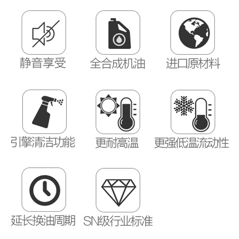汽機油批發(fā) 潤滑油加盟 富豪100 SN級 0W20