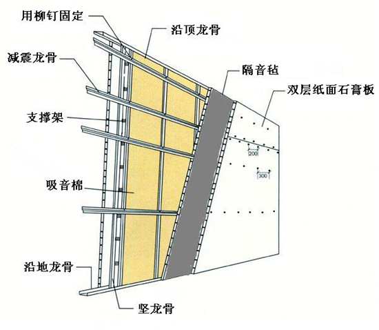 普洱隔音氈批發(fā)，普洱隔音氈批發(fā)商 普洱隔音棉 普洱隔音氈