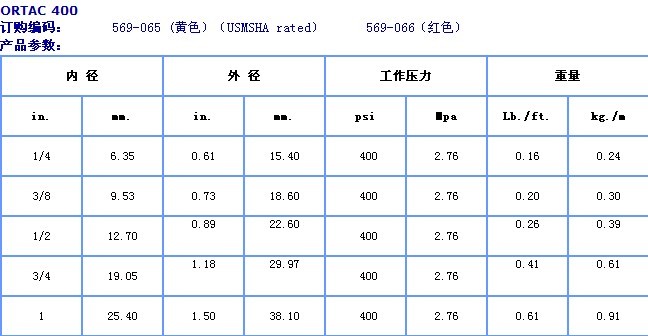 Ortac 美國Goodyear固特異Ortac?空氣及多用途管 馬牌ContiTech