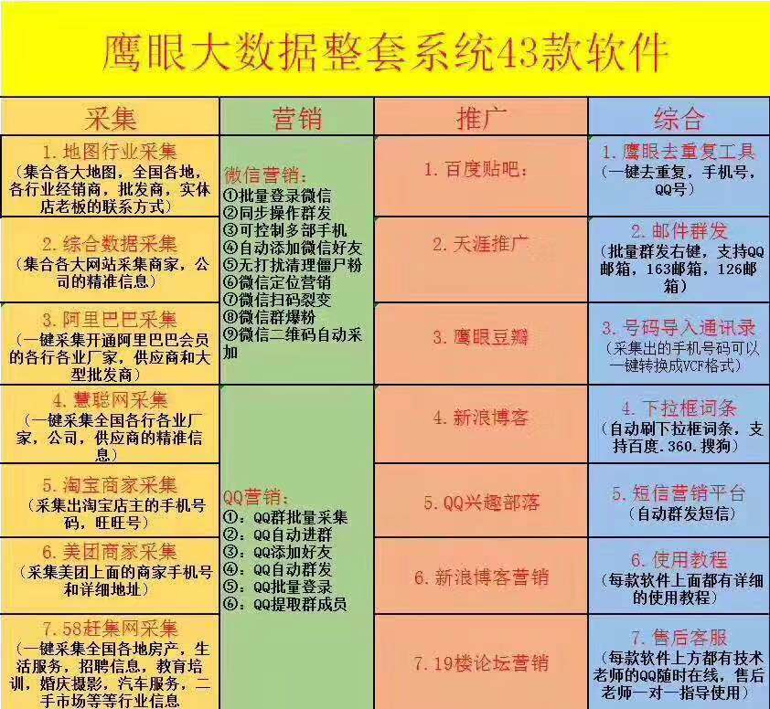 鷹眼ai拓客系統(tǒng)/智能拓客系統(tǒng)--這些功能能幫你