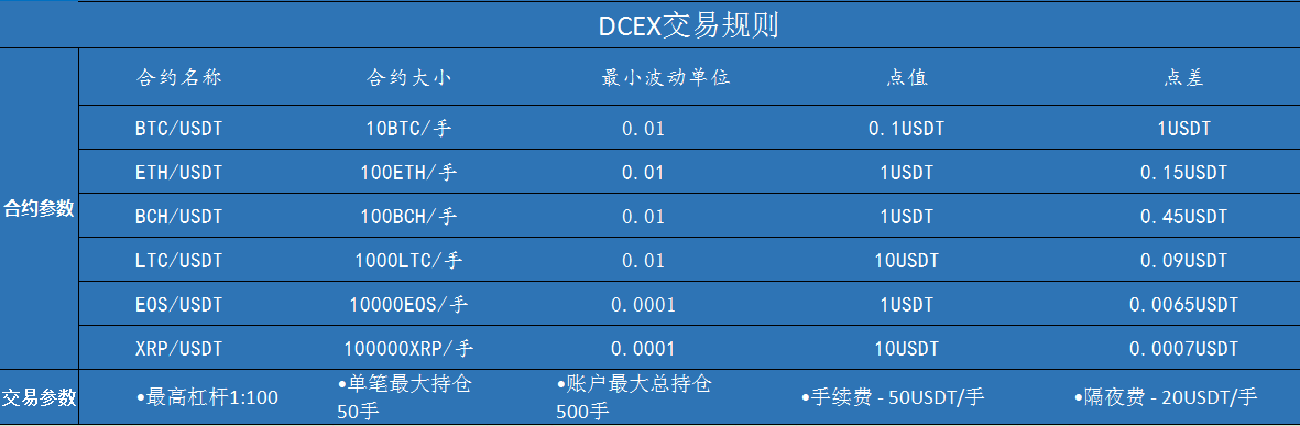 USDT數(shù)字貨幣平臺(tái)直招實(shí)力代理加盟，高條件！??！