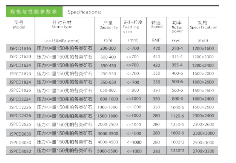 金山機械錘式破 新型單段重錘反擊破