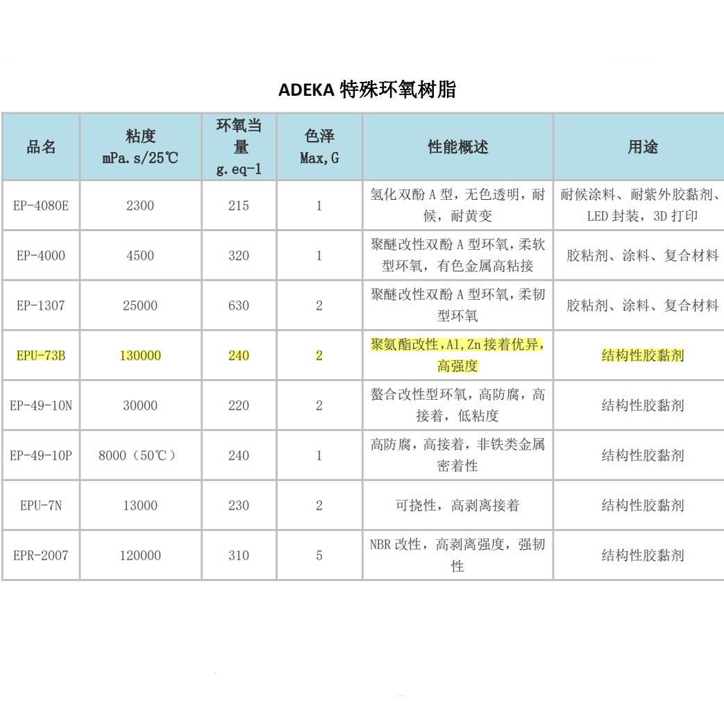 日本艾迪科ADEKA 聚氨酯改性環(huán)氧樹脂 EPU-73B 金屬Al,Cu高粘接