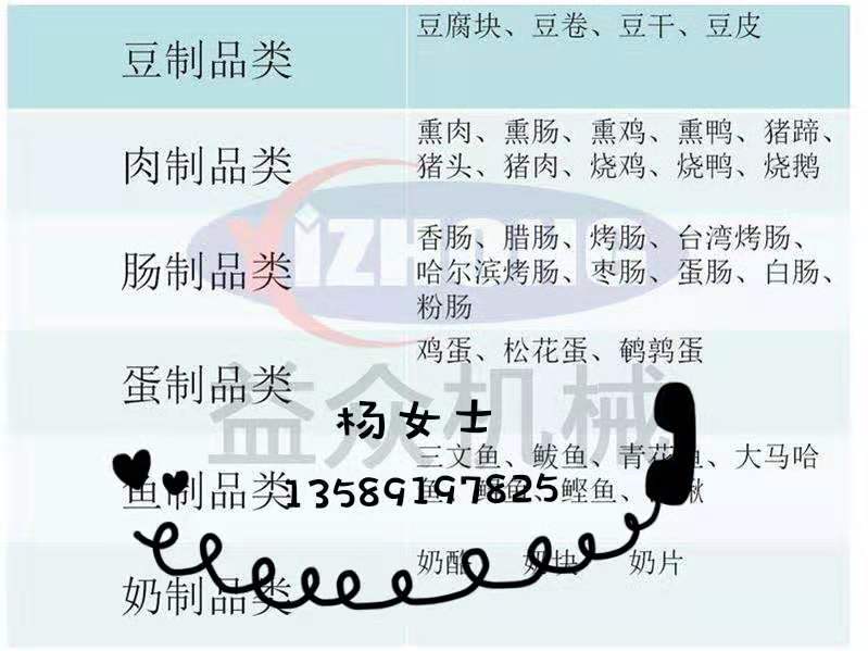 哈爾濱紅腸熏烤爐