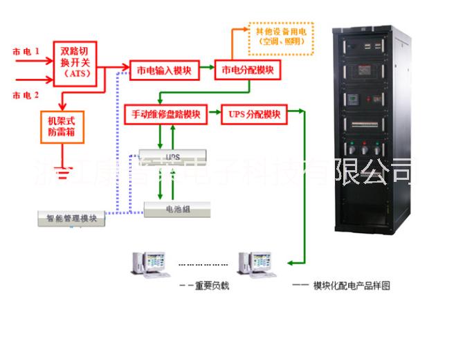 一體化電源柜