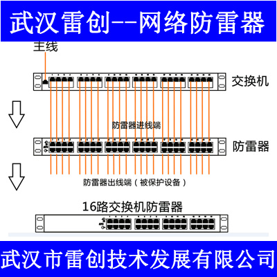OD-RJ45S-E100/8-ATM 8路防雷器 多路交換機RJ45防雷器 8路交換機信號防雷器 8路RJ45信號電涌