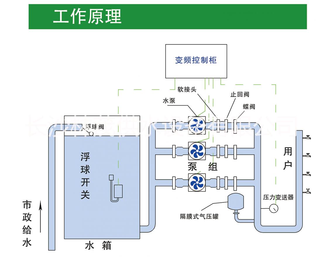 熱賣 智能變頻恒壓供水設(shè)備，林茂牌變頻恒壓供水設(shè)備質(zhì)量就是這么好
