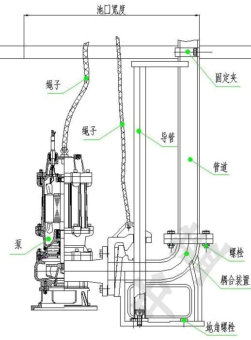 WQ不銹鋼污水泵系列生產(chǎn)廠家
