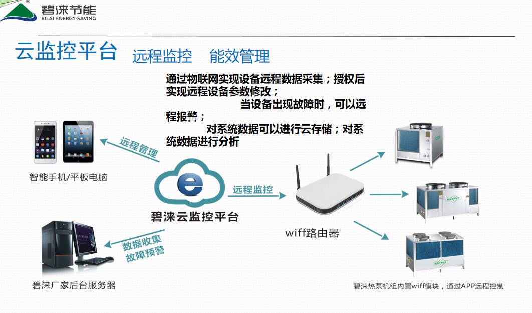 RB-4K218家用空氣能熱水器批發(fā)-家用一體機(jī)-家用熱水器-家用空氣能熱水器安裝