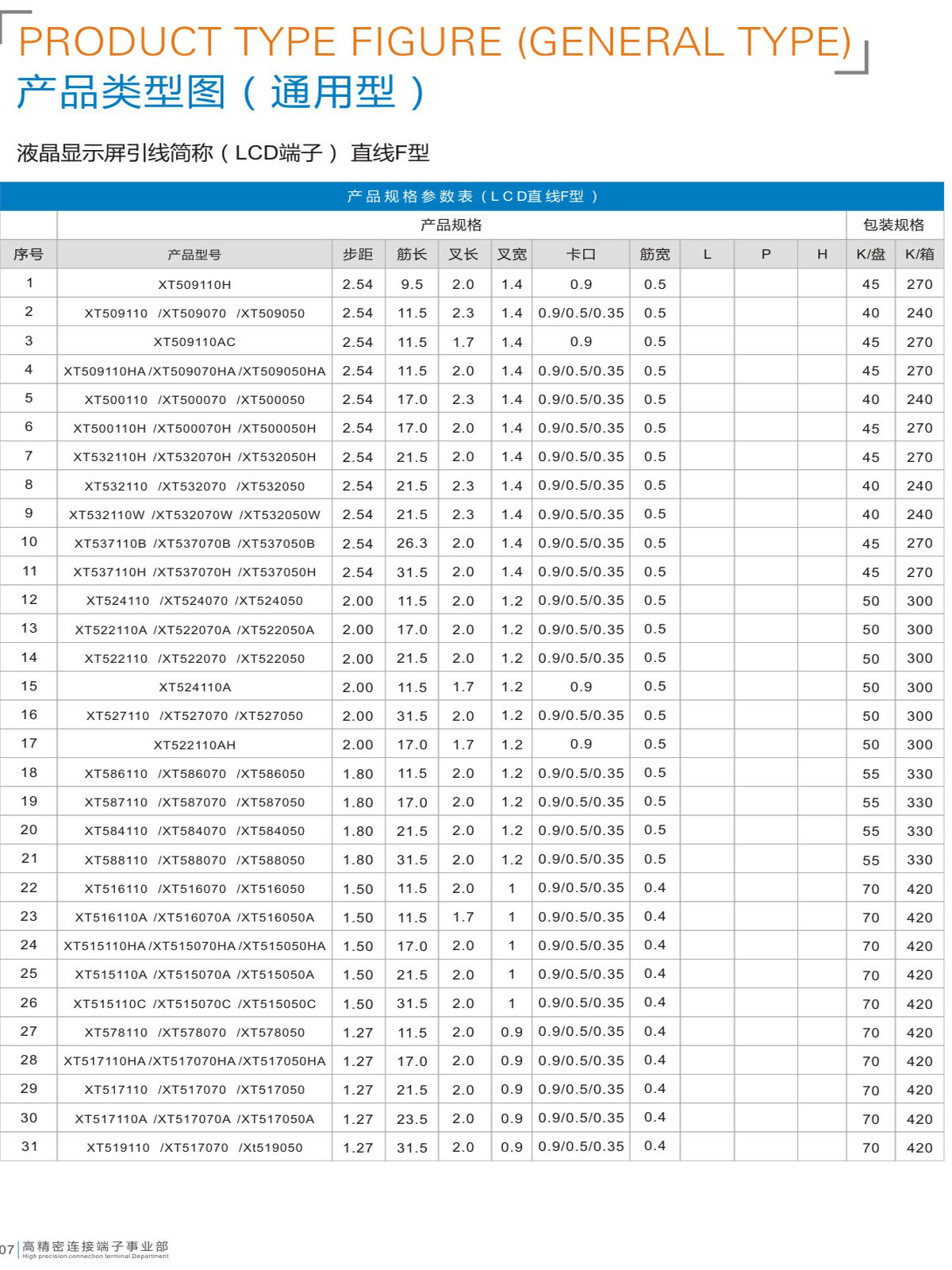 冷壓端子  冷壓端子 接線端子 LCD端子 冷壓端子排 端子型號