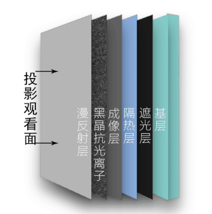 JVP強光幕-中長焦抗光幕-納米微晶屏97寸/100寸/120寸-JVP強光幕價格