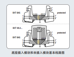 BXT ML4 BD HF 24信號防雷器/24V信號防雷模塊/PLC工控機(jī)24V防雷/模擬信號量防雷器