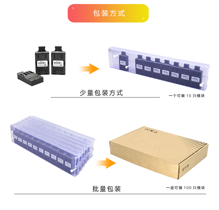 光特通信光模塊專業(yè)生產(chǎn)廠家 1x9光模塊原理圖