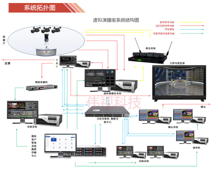 虛擬演播室 演播室建設(shè)  藍(lán)箱綠箱裝修